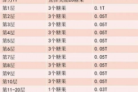 荥阳讨债公司成功追回消防工程公司欠款108万成功案例